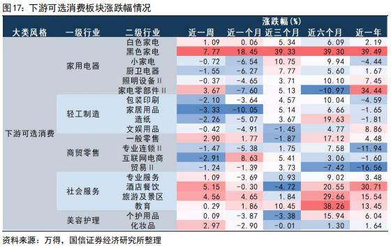 国信策略：美联储降息会如何影响A股<strong></p>
<p>美股涨跌幅</strong>？