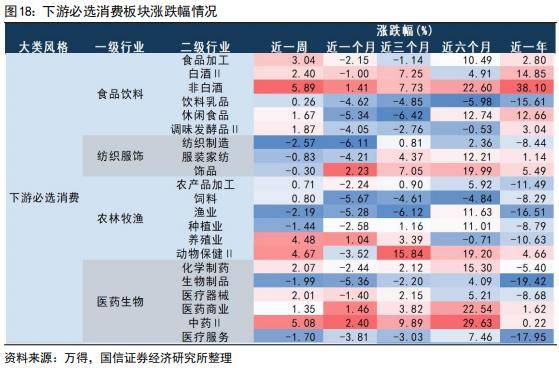 国信策略：美联储降息会如何影响A股<strong></p>
<p>美股涨跌幅</strong>？