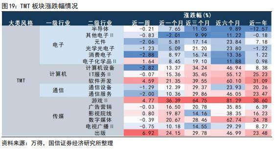 国信策略：美联储降息会如何影响A股<strong></p>
<p>美股涨跌幅</strong>？