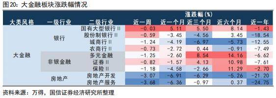 国信策略：美联储降息会如何影响A股<strong></p>
<p>美股涨跌幅</strong>？
