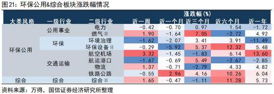 国信策略：美联储降息会如何影响A股<strong></p>
<p>美股涨跌幅</strong>？