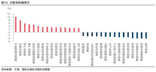 国信策略：美联储降息会如何影响A股<strong></p>
<p>美股涨跌幅</strong>？