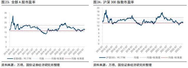 国信策略：美联储降息会如何影响A股<strong></p>
<p>美股涨跌幅</strong>？