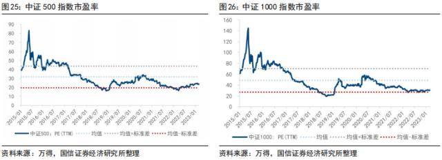 国信策略：美联储降息会如何影响A股<strong></p>
<p>美股涨跌幅</strong>？