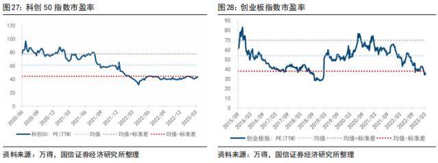 国信策略：美联储降息会如何影响A股<strong></p>
<p>美股涨跌幅</strong>？
