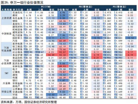 国信策略：美联储降息会如何影响A股<strong></p>
<p>美股涨跌幅</strong>？