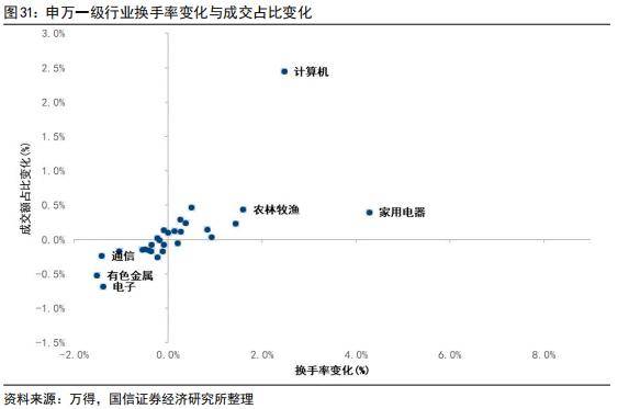国信策略：美联储降息会如何影响A股<strong></p>
<p>美股涨跌幅</strong>？