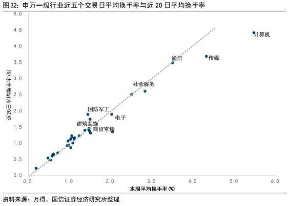 国信策略：美联储降息会如何影响A股<strong></p>
<p>美股涨跌幅</strong>？