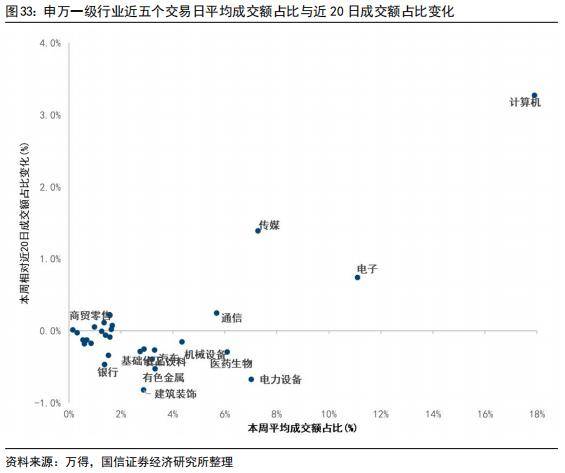 国信策略：美联储降息会如何影响A股<strong></p>
<p>美股涨跌幅</strong>？