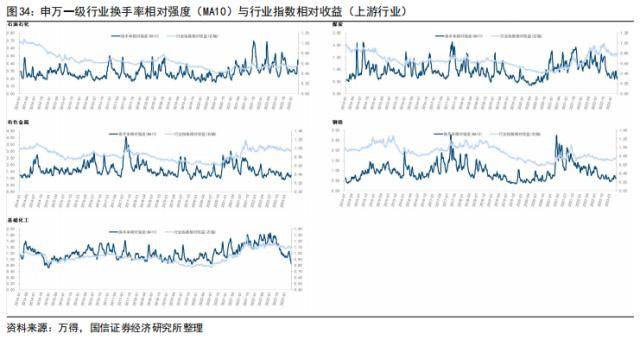 国信策略：美联储降息会如何影响A股<strong></p>
<p>美股涨跌幅</strong>？
