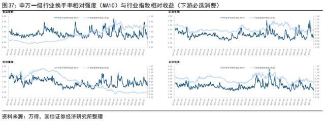国信策略：美联储降息会如何影响A股<strong></p>
<p>美股涨跌幅</strong>？