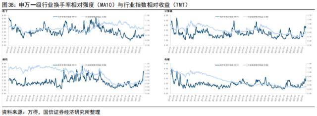 国信策略：美联储降息会如何影响A股<strong></p>
<p>美股涨跌幅</strong>？