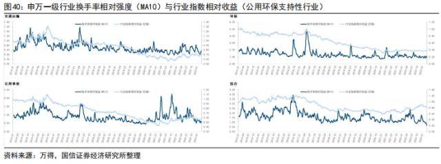国信策略：美联储降息会如何影响A股<strong></p>
<p>美股涨跌幅</strong>？