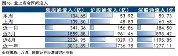 国信策略：美联储降息会如何影响A股<strong></p>
<p>美股涨跌幅</strong>？