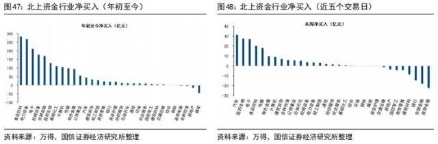 国信策略：美联储降息会如何影响A股<strong></p>
<p>美股涨跌幅</strong>？