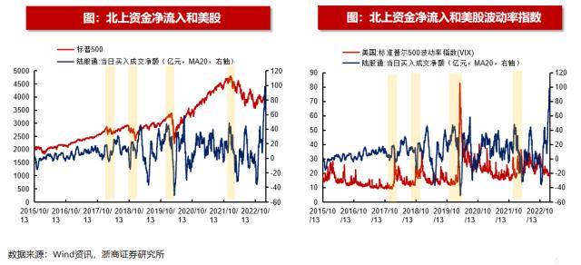 浙商策略：揭秘北上资金流向
