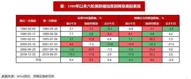 浙商策略：揭秘北上资金流向