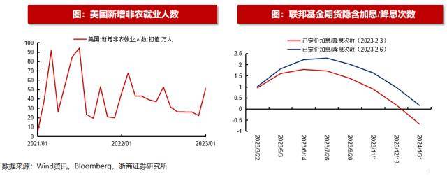 浙商策略：揭秘北上资金流向