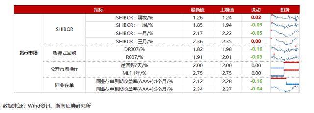 浙商策略：揭秘北上资金流向
