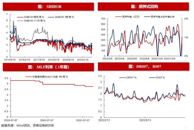 浙商策略：揭秘北上资金流向