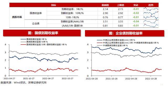 浙商策略：揭秘北上资金流向