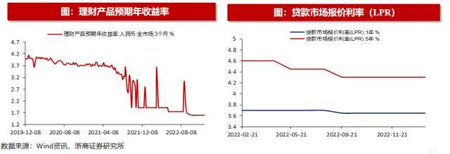 浙商策略：揭秘北上资金流向