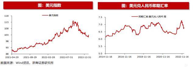 浙商策略：揭秘北上资金流向