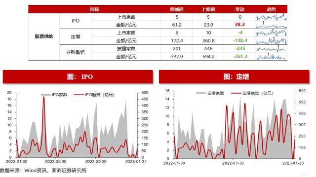 浙商策略：揭秘北上资金流向