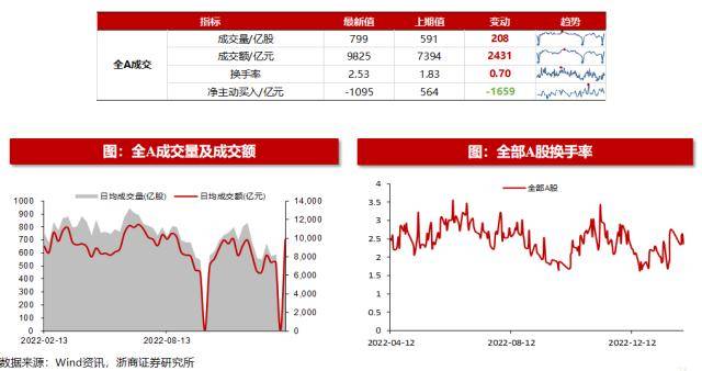 浙商策略：揭秘北上资金流向