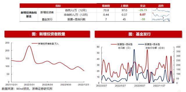 浙商策略：揭秘北上资金流向