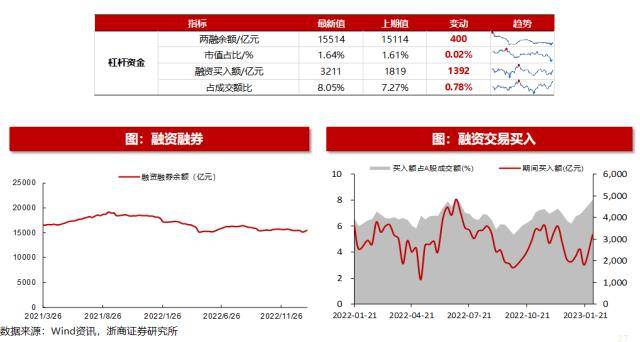 浙商策略：揭秘北上资金流向