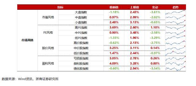 浙商策略：揭秘北上资金流向