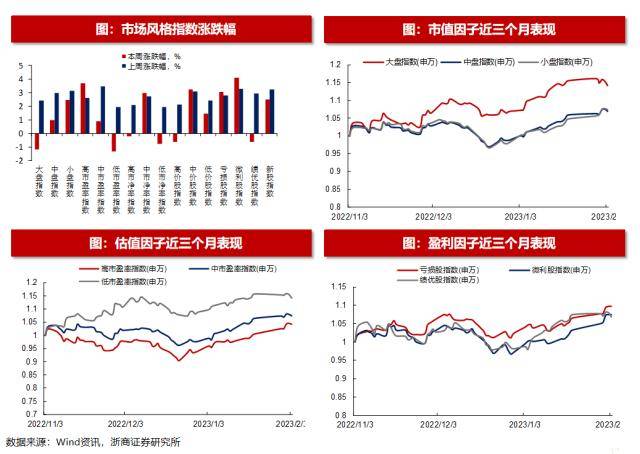 浙商策略：揭秘北上资金流向