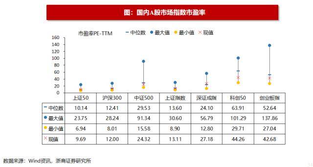 浙商策略：揭秘北上资金流向