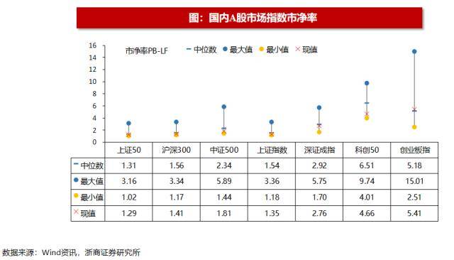 浙商策略：揭秘北上资金流向