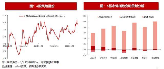 浙商策略：揭秘北上资金流向