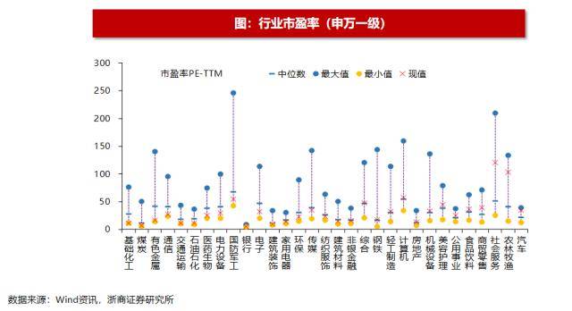 浙商策略：揭秘北上资金流向