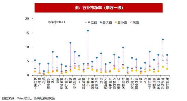 浙商策略：揭秘北上资金流向