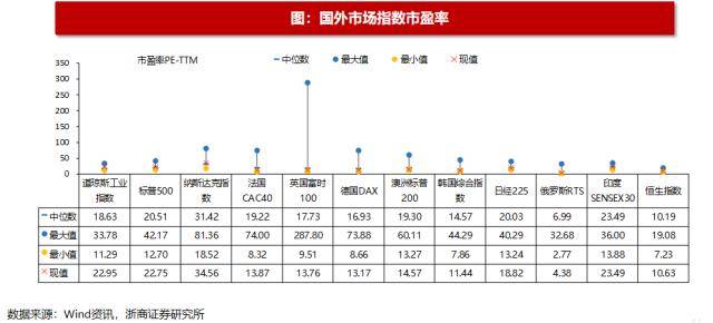 浙商策略：揭秘北上资金流向