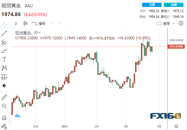 说变就变<strong></p>
<p>美股黄金</strong>！美联储再传来“鹰声” 美元美股携手“跳水”、黄金一柱擎天