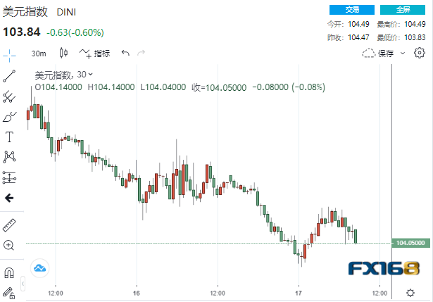 劲爆大行情<strong></p>
<p>美股黄金</strong>！美联储真的要暂停加息了？黄金比特币狂飙、美元美股坠崖