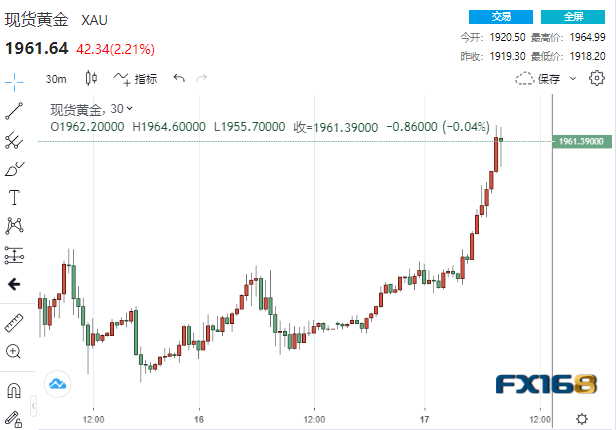 劲爆大行情<strong></p>
<p>美股黄金</strong>！美联储真的要暂停加息了？黄金比特币狂飙、美元美股坠崖