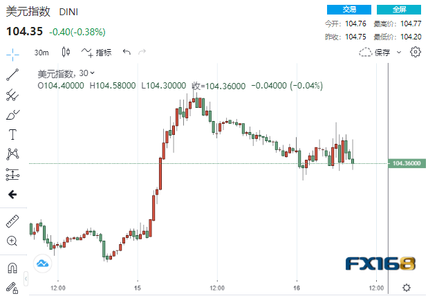 欧美传来两则重磅消息<strong></p>
<p>美股黄金</strong>！全球市场坐上“过山车”：黄金高台跳水、美股大爆发