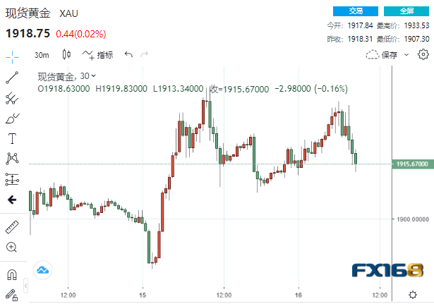 欧美传来两则重磅消息<strong></p>
<p>美股黄金</strong>！全球市场坐上“过山车”：黄金高台跳水、美股大爆发
