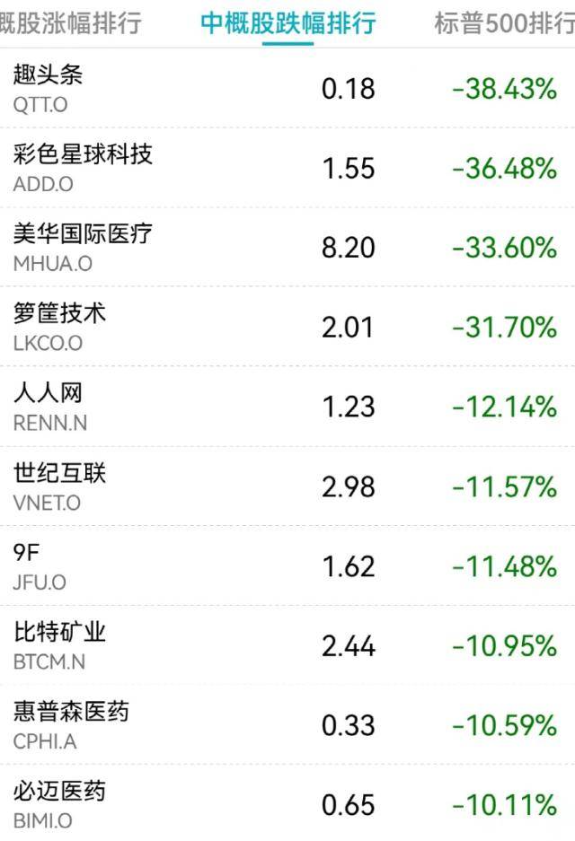 全球不眠夜！刚刚<strong></p>
<p>美股黄金</strong>，美联储宣布：加息！鲍威尔发声，黄金大涨，美股崩了：500点大跳水！