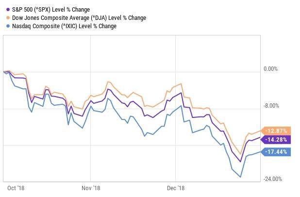 今年美股将暴跌50%<strong></p>
<p>美股崩盘</strong>！传奇投资者：市场陷入“短期融涨”状态 泡沫崩盘前快速上涨