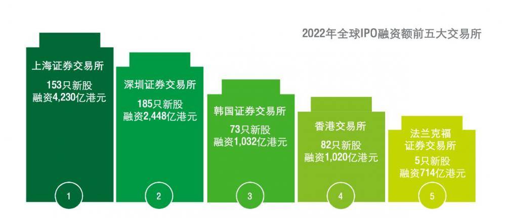 企业都说想上市<strong></p>
<p>美股科技公司</strong>，富途安逸位列港股IPO承销商数量榜首背后的答卷