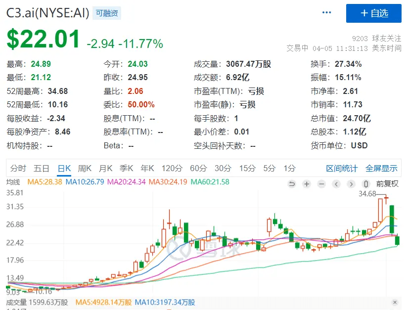 ChatGPT Plus突然停售 业内分析称算力不够<strong></p>
<p>美股科技公司</strong>了
