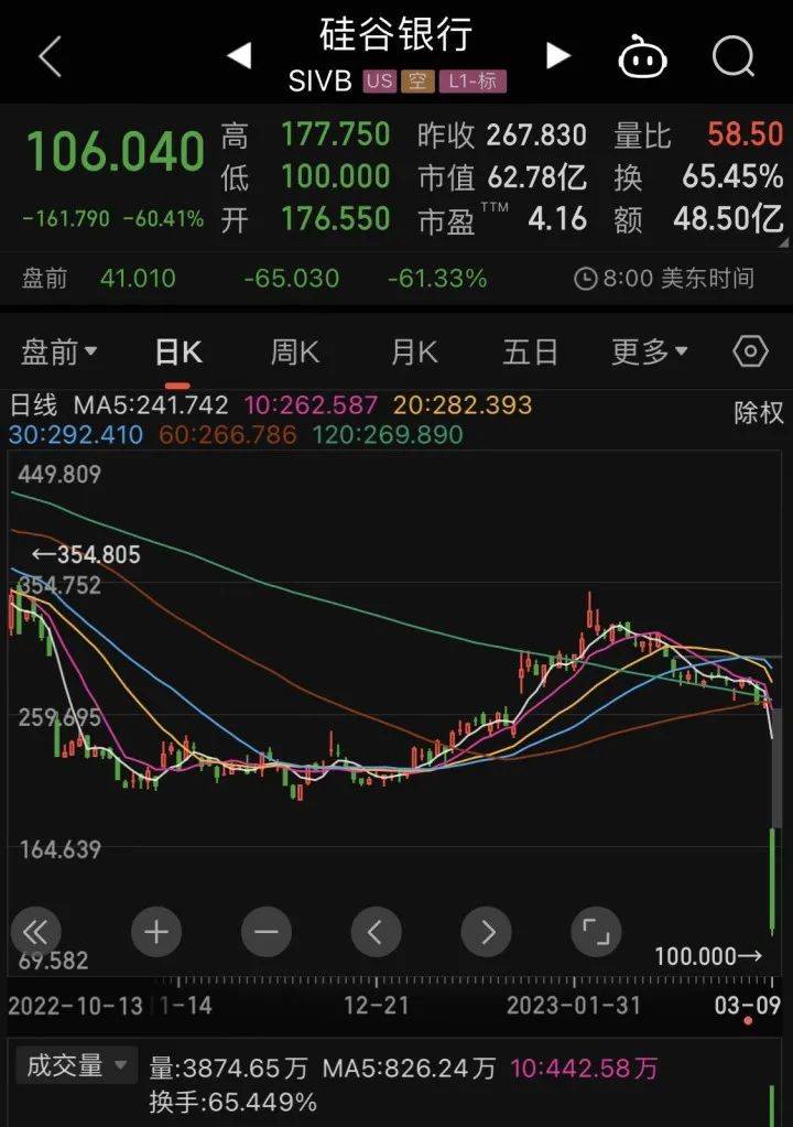 突然破产倒闭<strong></p>
<p>美股交易平台</strong>，冲上热搜！