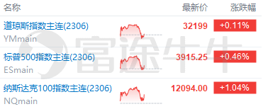 每日期权追踪 | 硅谷银行爆雷余波未平！多只金融股期权成交量大增<strong></p>
<p>美股交易平台</strong>，SoFi、Coinbase沽空比率上升